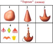 Торсык